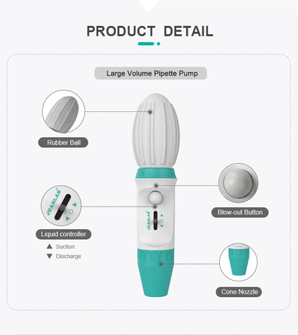 Auxiliar de Macropipeteado para pipetas de 0.1 - 100 ml - Imagen 2