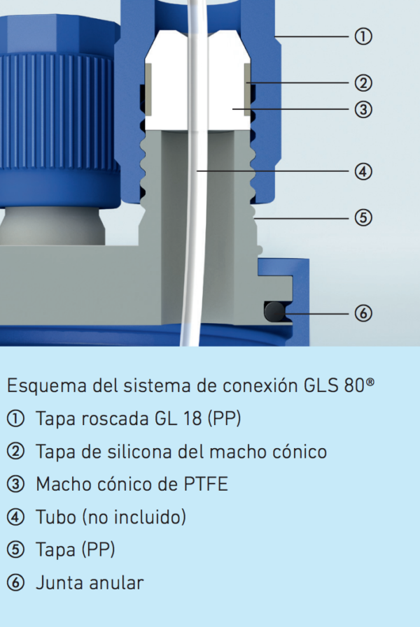 Sistema de conexión GLS 80 - Imagen 2